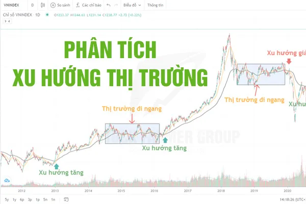 Phan-tich-xu-huong-thi-truong-top-3-cau-hoi-thuong-gap-nhat
