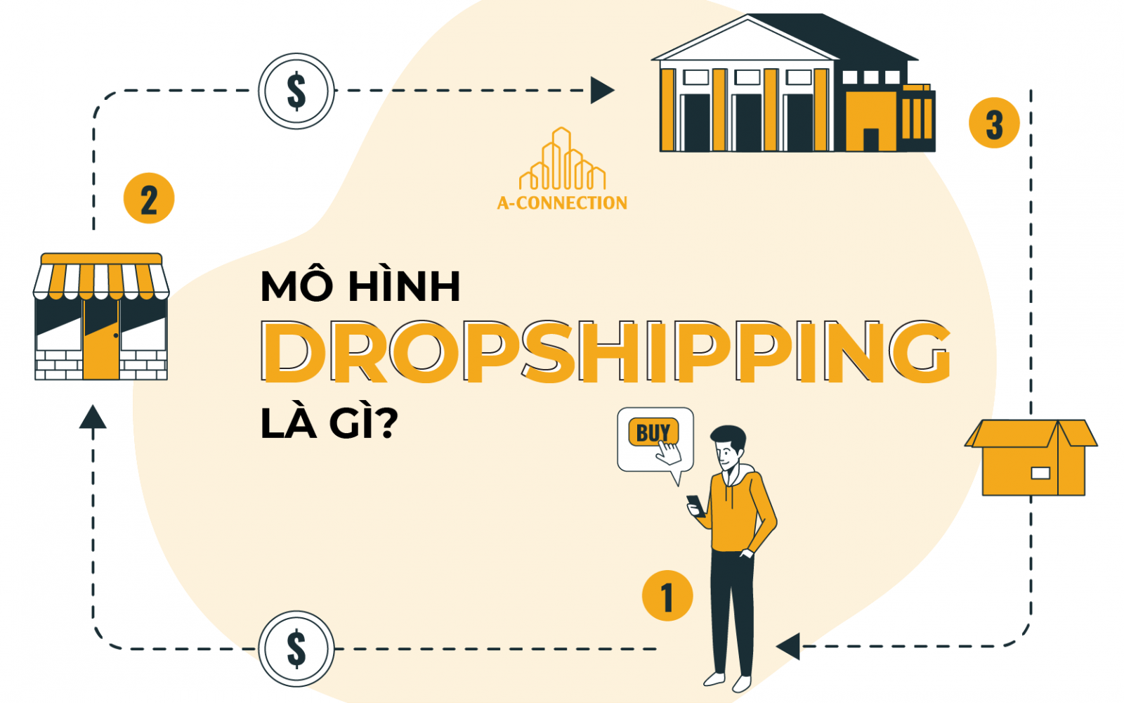 Mo-hinh-kinh-doanh-Dropshipping-online-khong-can-von 