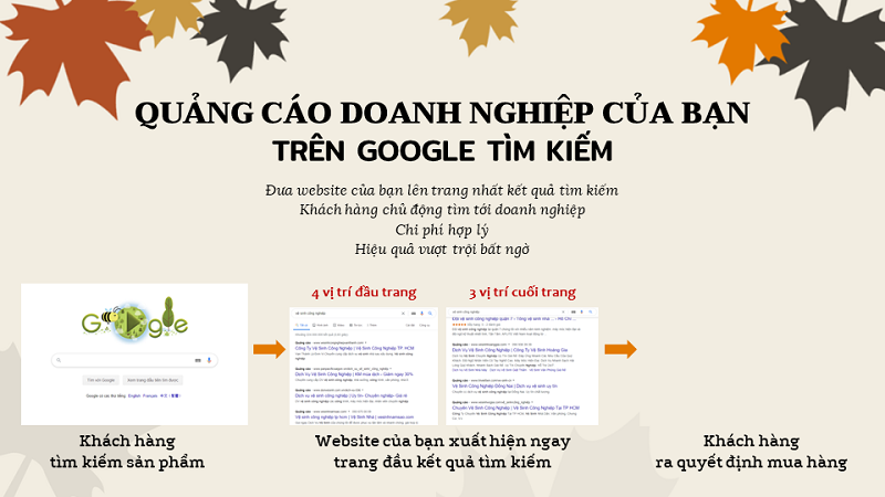 Kinh-doanh-ban-dich-vu-quang-cao-tren-trang-web-cua-ben-thu-ba