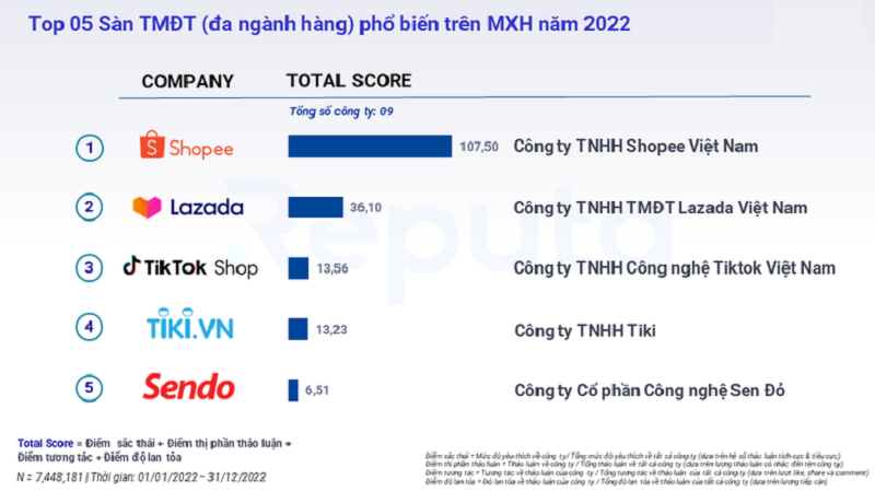 Kiem-tien-online-voi-Dropshipping-Shopee-Don-Gian-Ma-Hieu-Qua